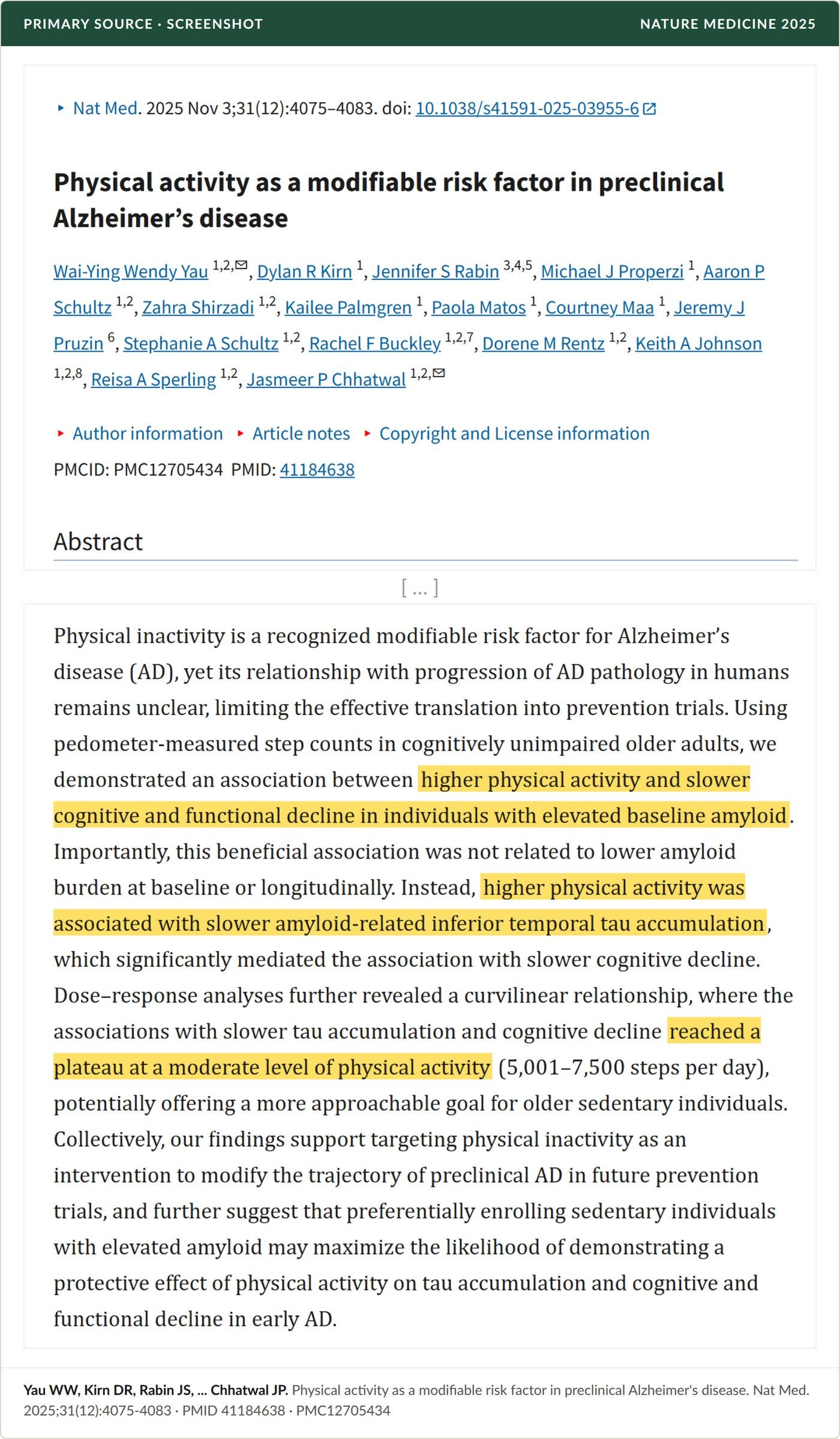 Primary source screenshot, PubMed Central: Nature Medicine 2025. Highlighted: slower decline with elevated amyloid, slower tau accumulation, and the plateau at moderate activity.