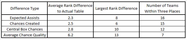 Chance Quality Measures