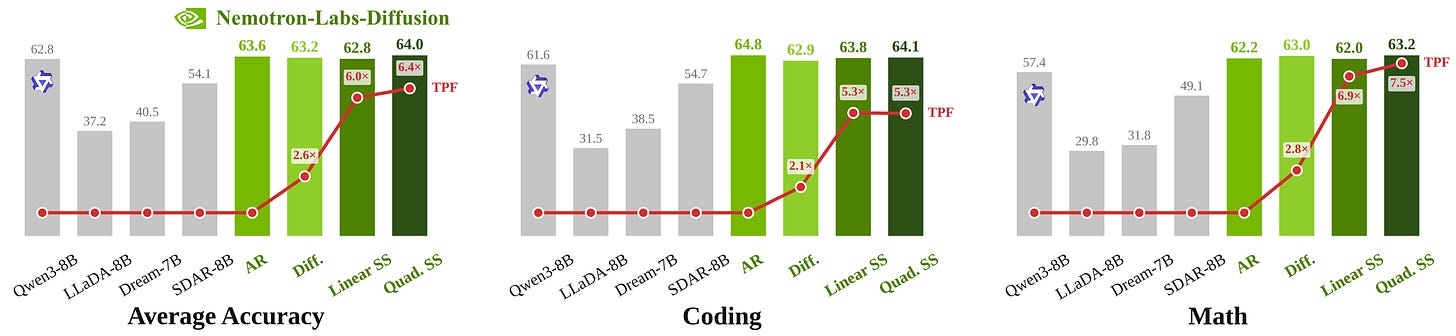 Efficiency Results Efficiency Results