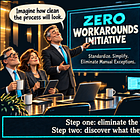 How to Tell If a Painful Workflow Is Actually a Business Opportunity
