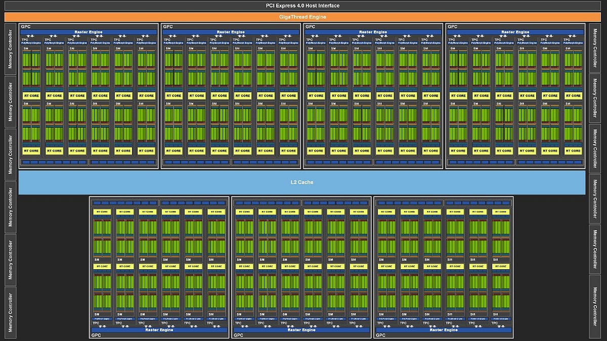 Microbenchmarking Nvidia's RTX 4090 - by Chester Lam
