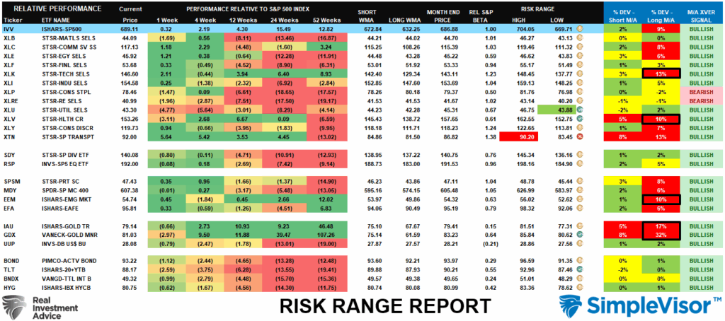 Risk Range Report
