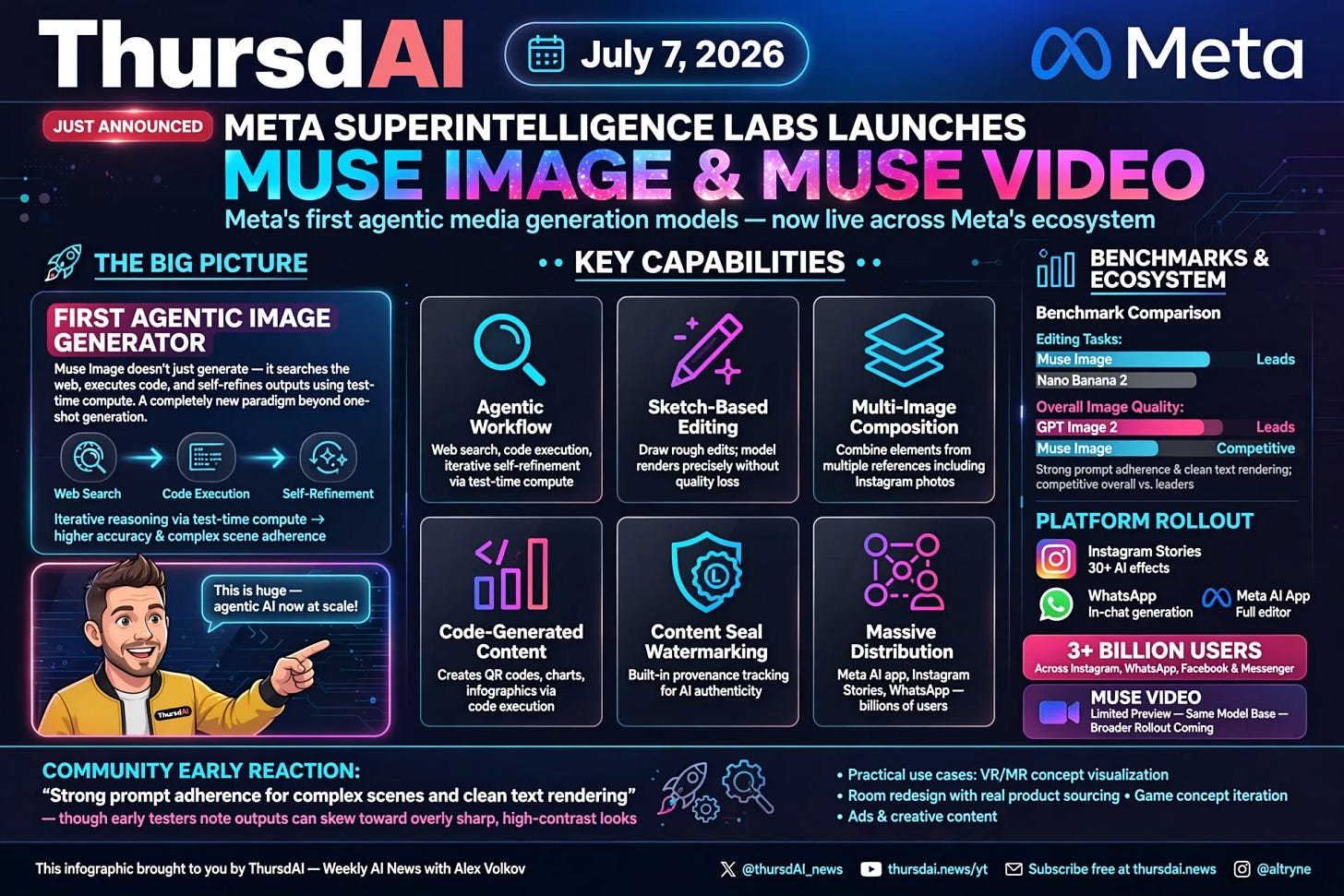 Generated infographic