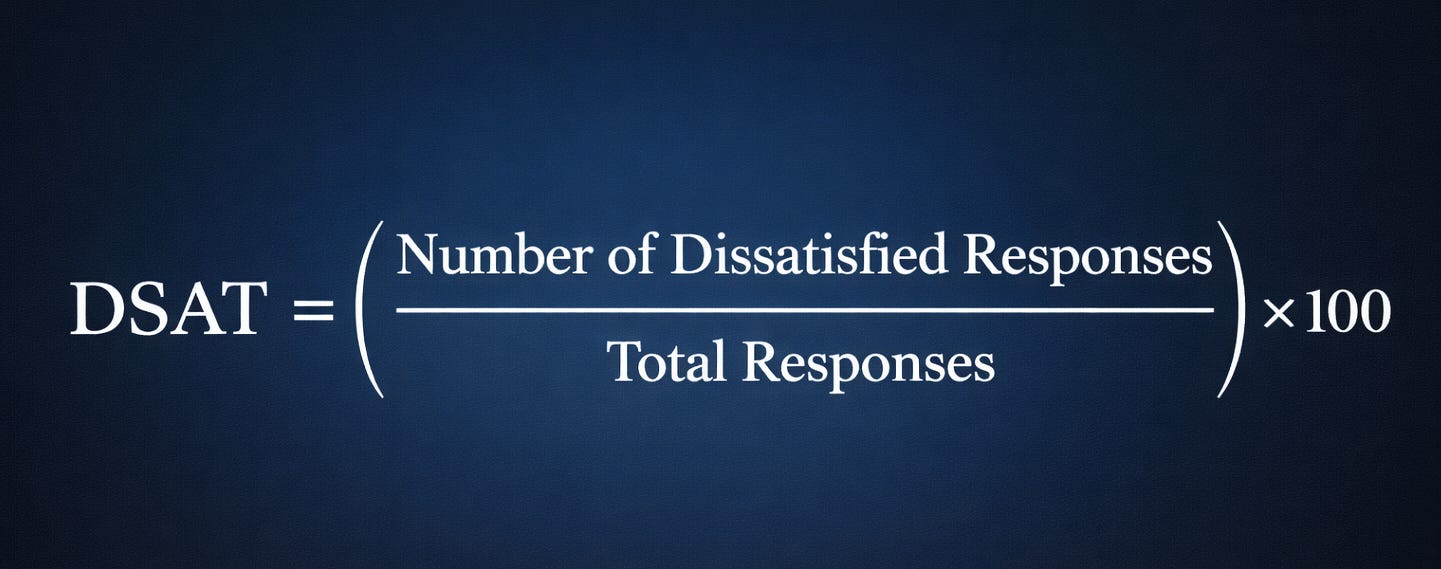 The mathematical formula for calculating Customer Dissatisfaction Score (DSAT). The mathematical formula for calculating Customer Dissatisfaction Score (DSAT).