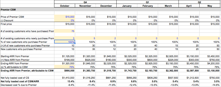 Blog post - Financial model 3