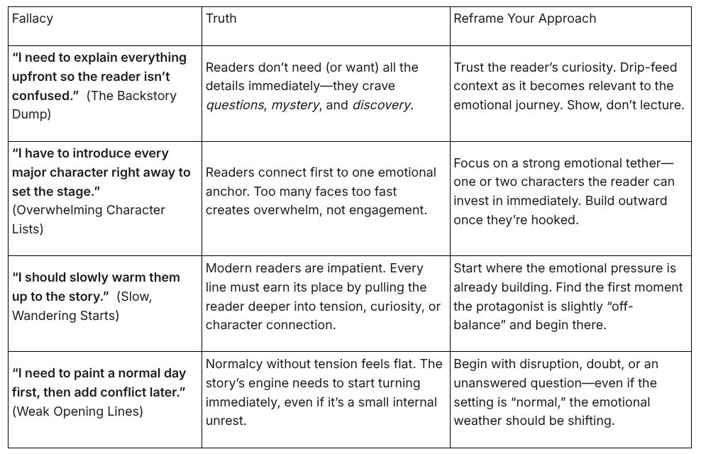 The Ruthless Truth About First Chapters: How to Hook Readers and Keep ...