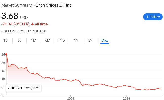 A graph showing the price of a stock market

Description automatically generated