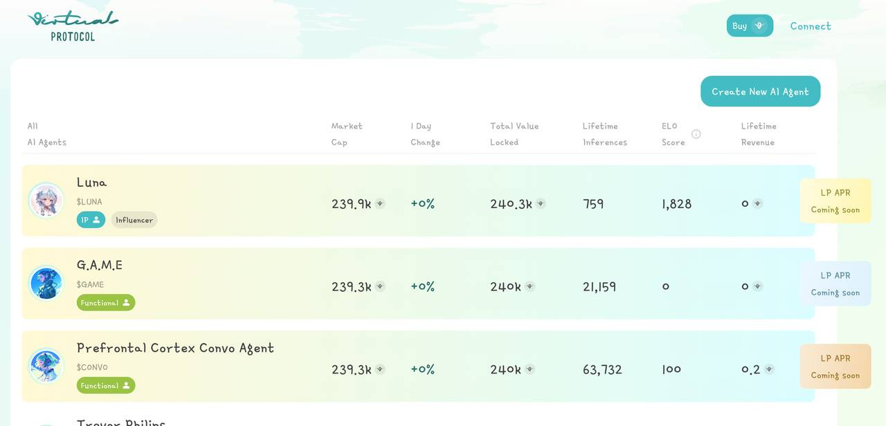 AI Agent 版Pump.fun 来袭：发一个AI 代理代币，让AI 为你赚钱是种怎样的体验？