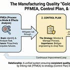 AI in Manufacturing Part (1) : Creating FMEA with AI