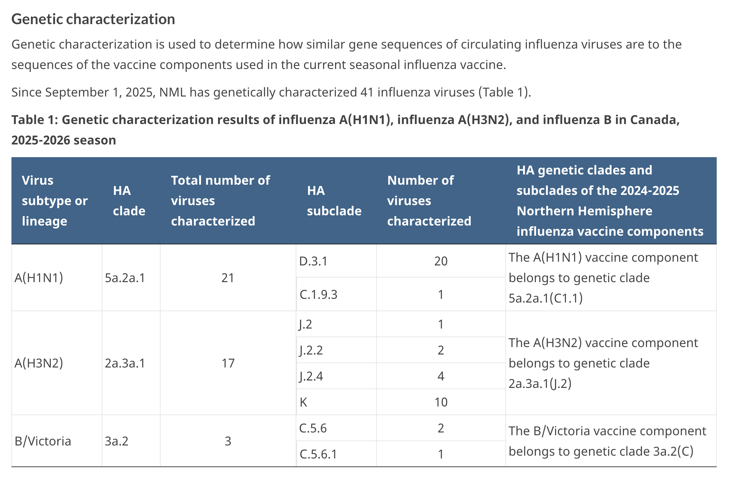 Flu Serotypes The Real Subtypes of the 2025 Flu Season