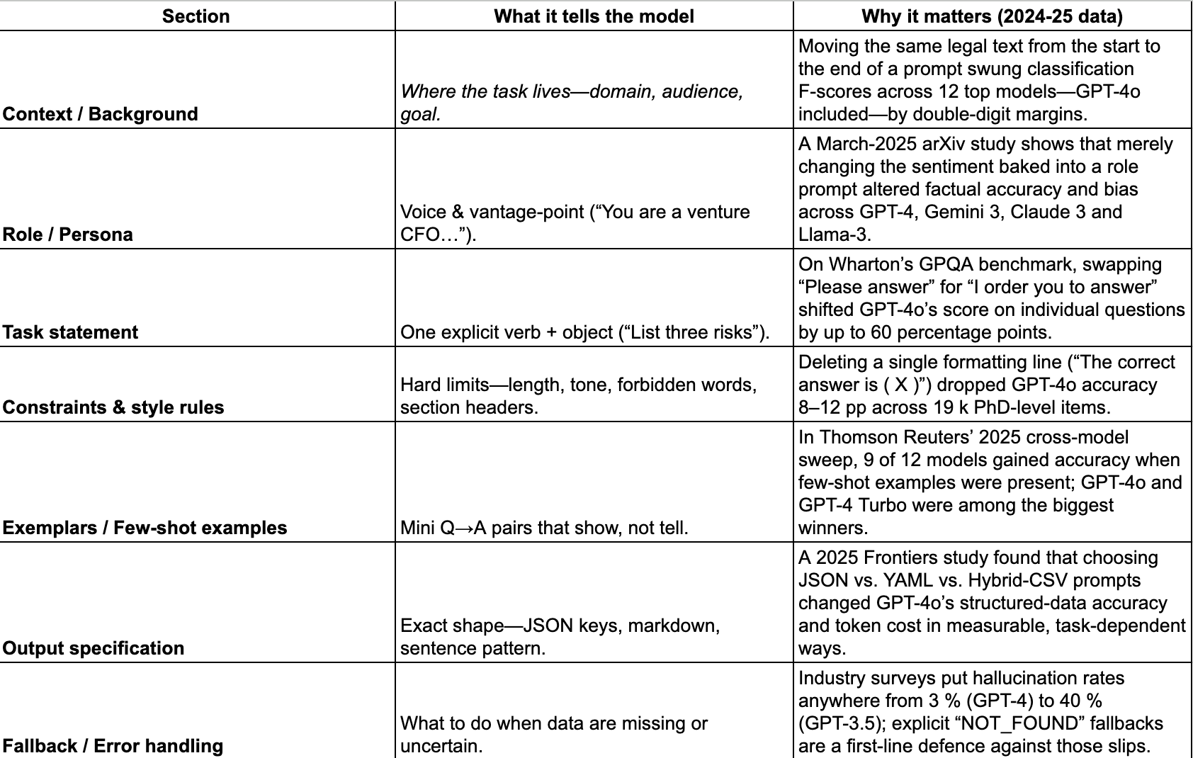 Labelled Prompt The Universal Anatomy of the Prompt—How and Why a Prompt Works and How ...