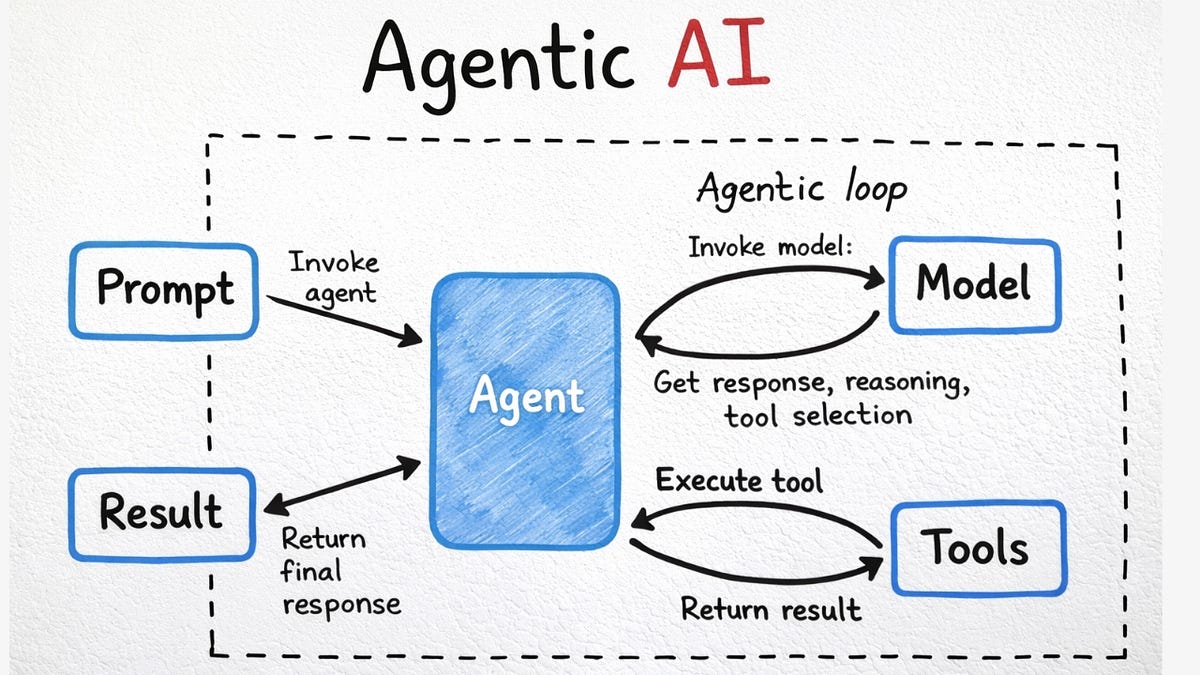 A Practical Guide to Agentic AI Risk (For Security Professionals)