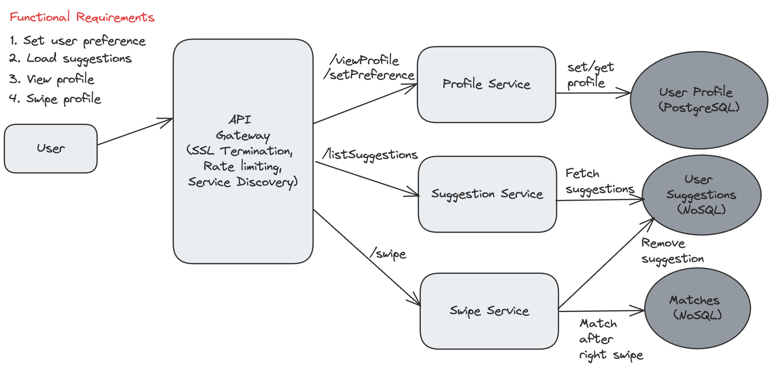 Master System Design Interviews: A 6-Step Framework for Success