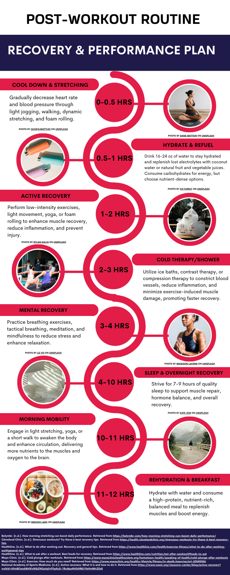 Post Exercise Recovery Graph The Ultimate Post-Workout Recovery Guide