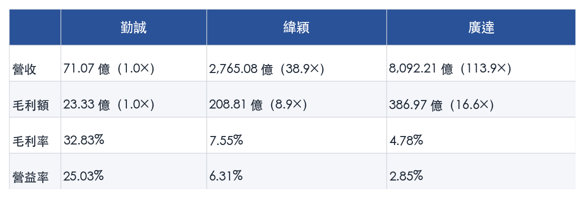 表格 表格