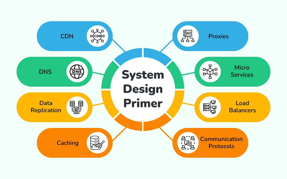System Design Primer: The Ultimate Guide System Design Primer: The Ultimate Guide