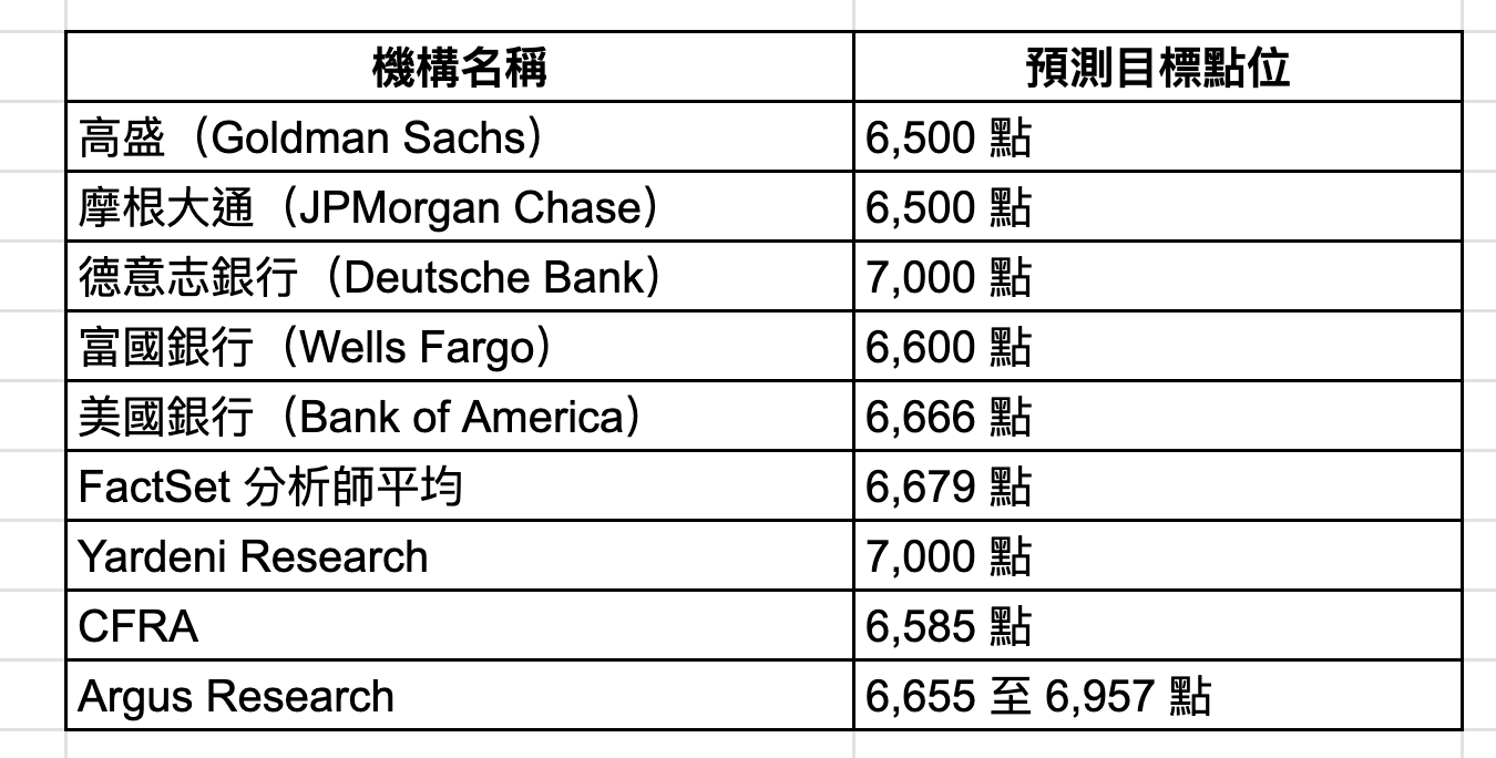 2025 年投資攻略：從交易系統到資產配置的全方位指南（下篇） - MimiVsJames的美股投資分享