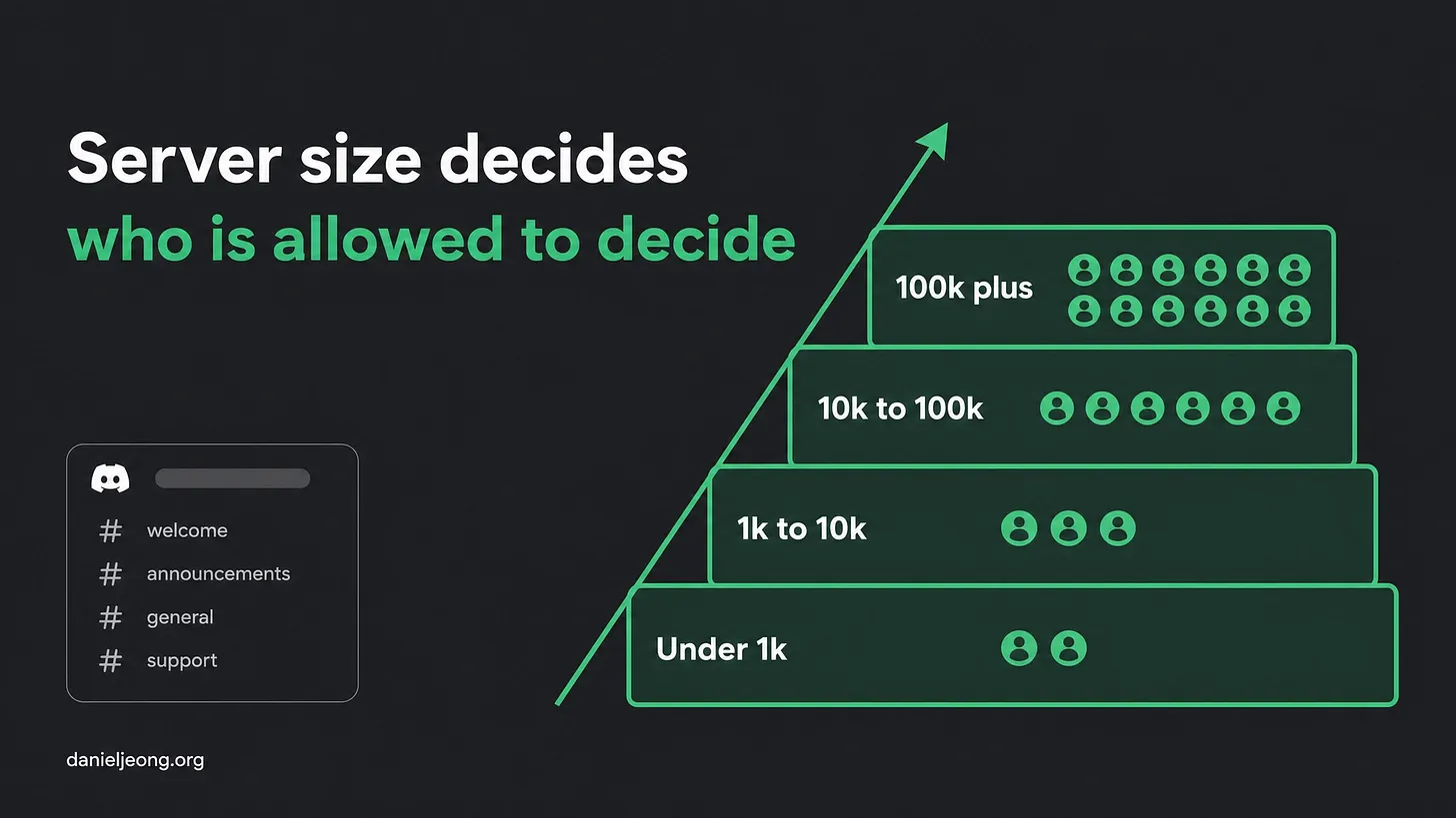 Agency vs In House Community Management: Who Decides What at Each Size