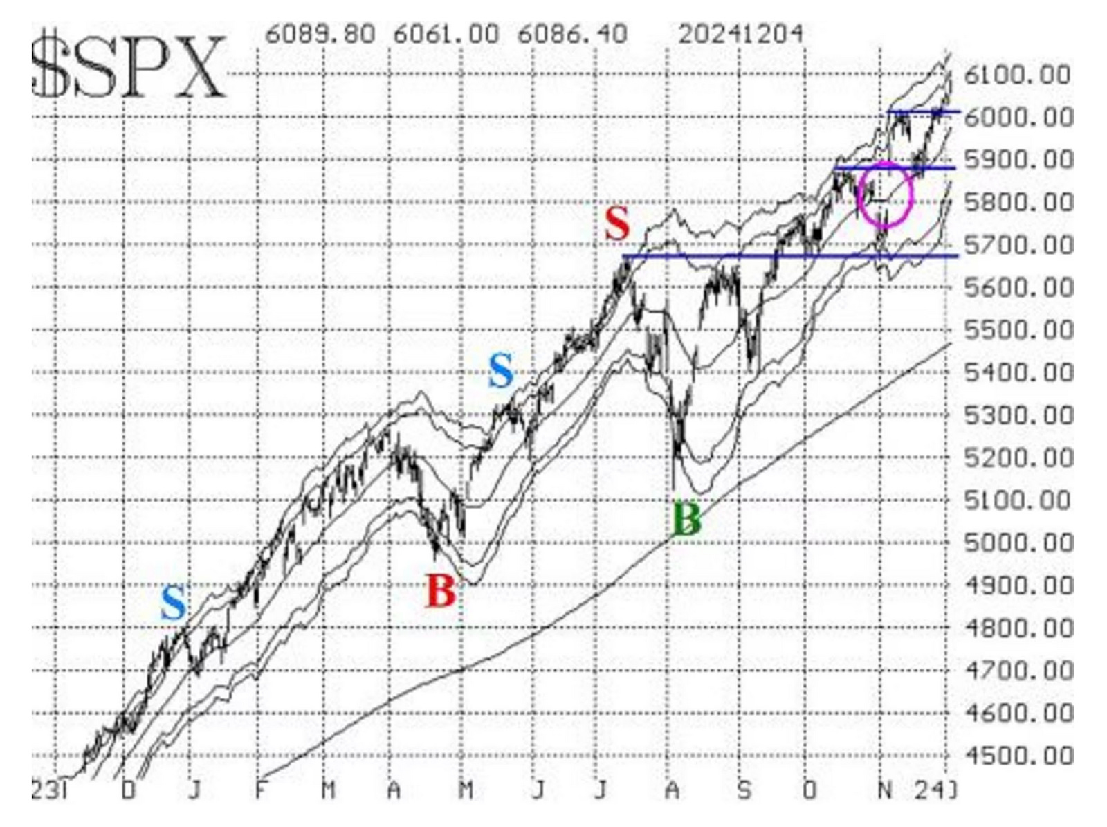 本週美股重點回顧與下週的看法，並有10檔2025精選半導體個股的投資機會- MimiVsJames美股即時策略分享
