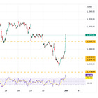 MACROMESE DI GIUGNO 2024