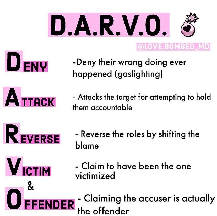 the Survivor Lighthouse on X: "#DARVO is a useful way of recognising  patterns that may be present in behaviour you're experiencing. D(eny) - the  abuser denies things they've said/done, call you crazy