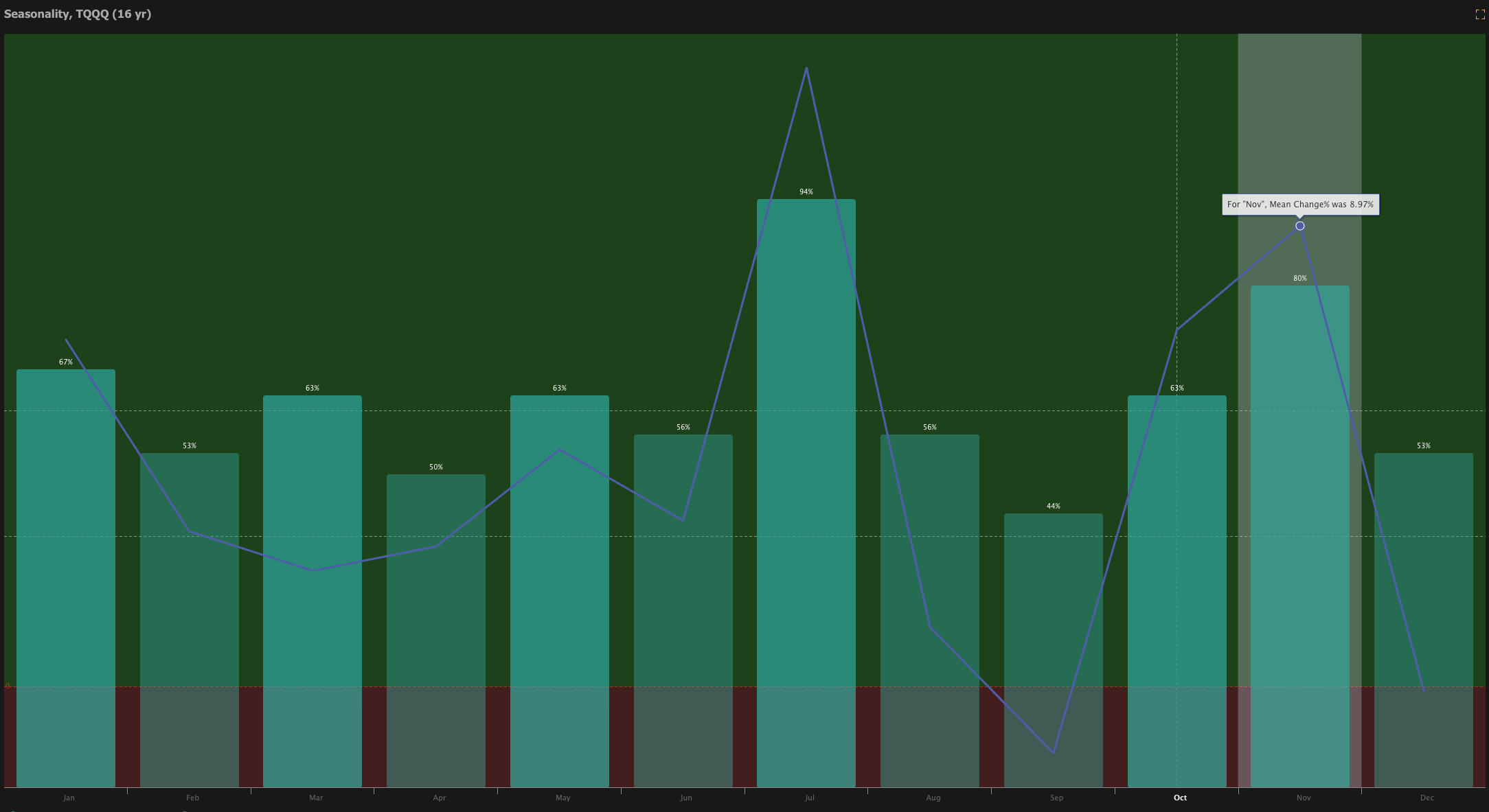 🚀 Bull Market Returns: Crypto Soars, China Deal & Mega Earnings Week! 💰📈