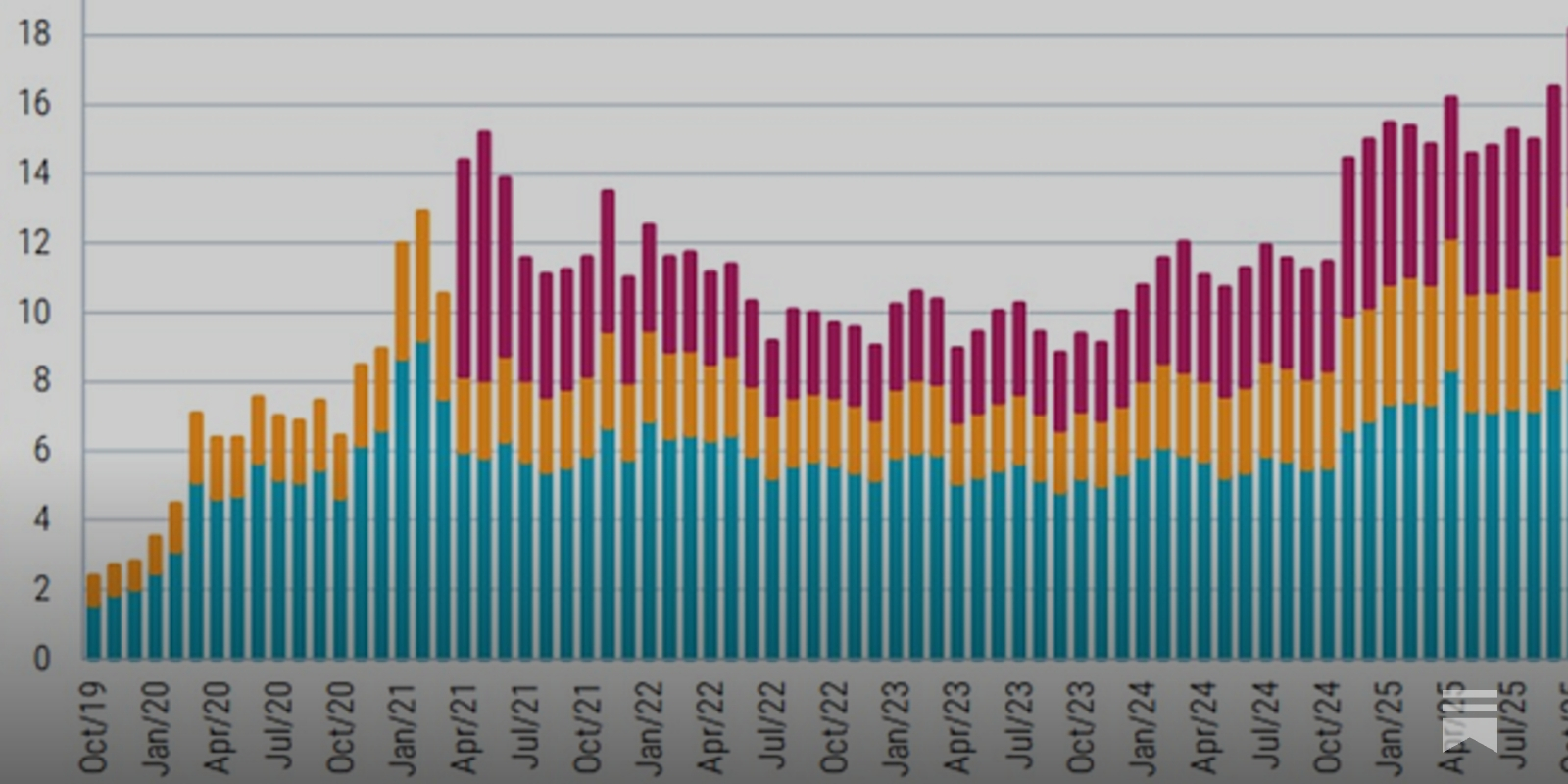 Revenge of the retail trader - The Daily Sketch by Robeco