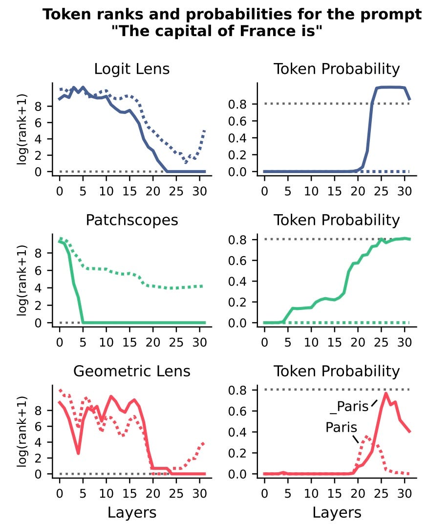 LLM rank of output tokens LLM rank of output tokens