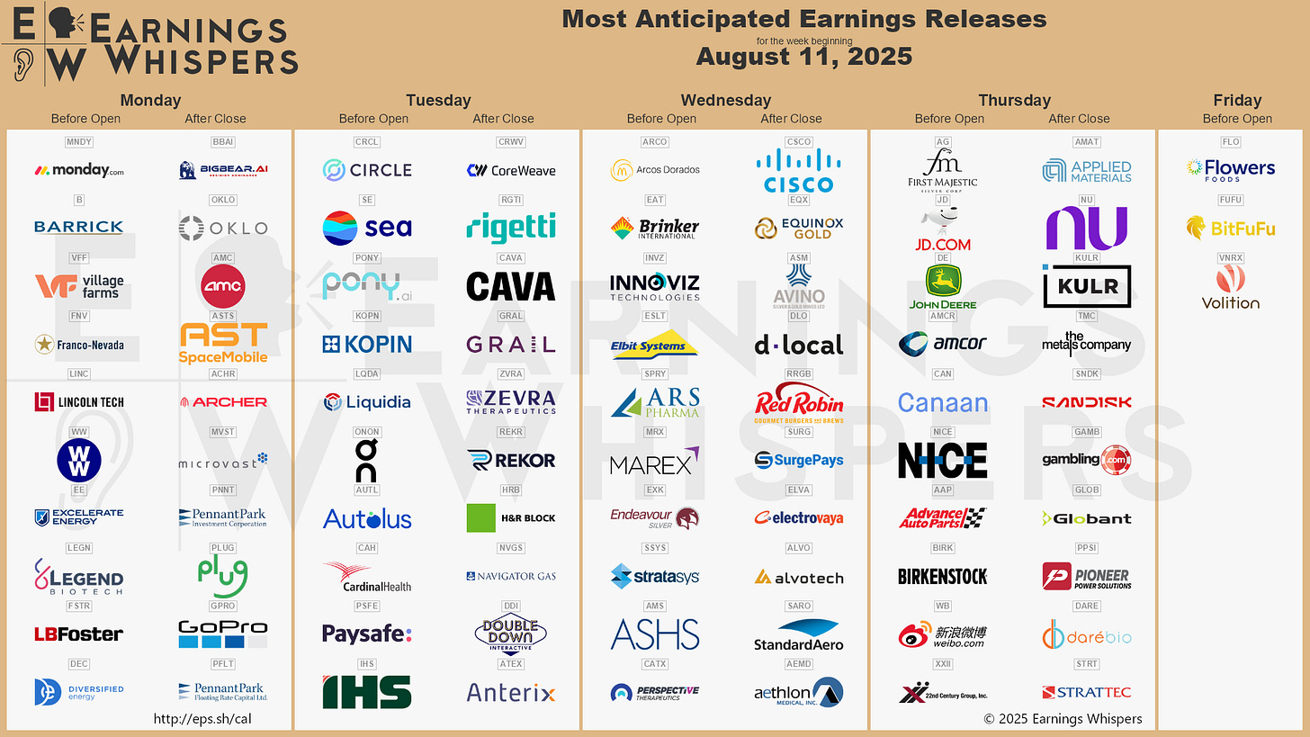 r/EarningsWhisper - The Most Anticipated Earnings Releases for the Week of August 11, 2025