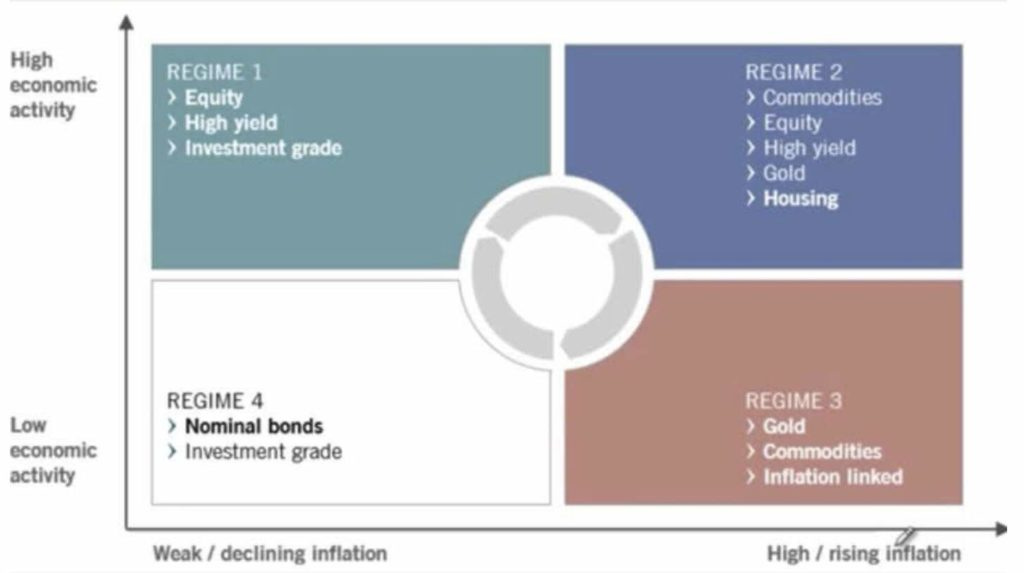 en que invertir con inflacion pictet