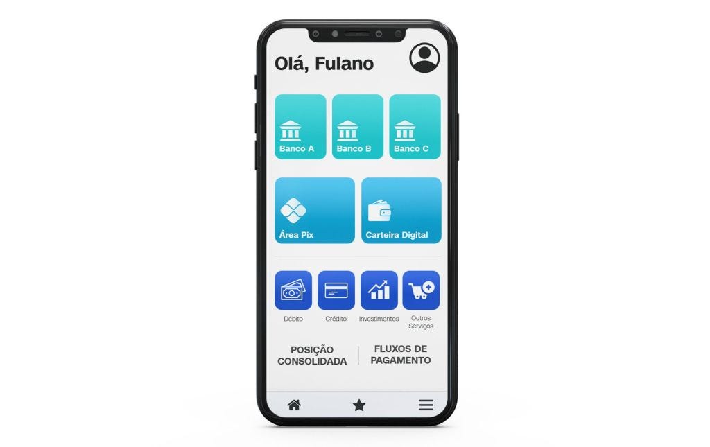 Ilustração de um aplicativo integrado que contém as contas de um usuário em três bancos, além de mostrar os serviços disponibilizados pelo BC