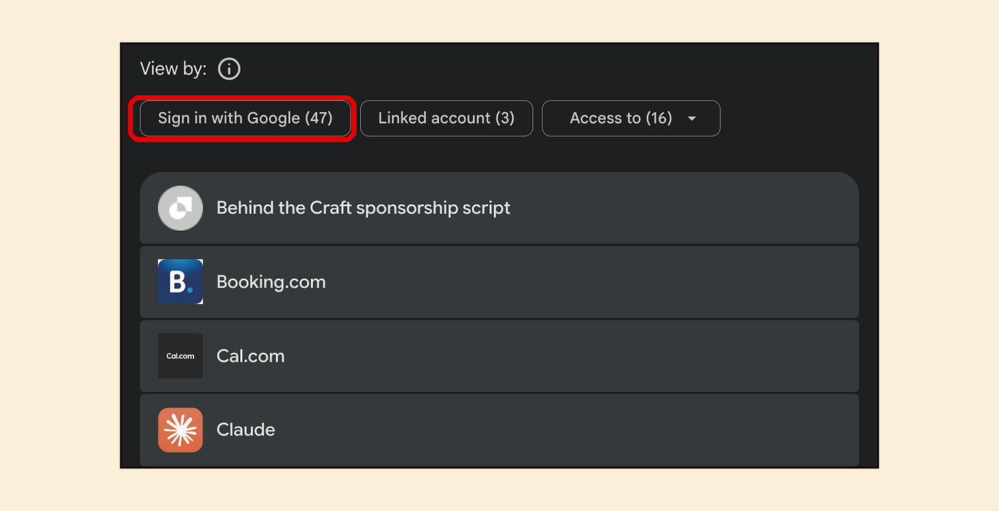 Google linked apps page showing 47 apps with Sign in with Google