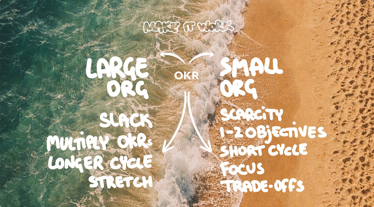 Aerial beach split vertically between sea and sand, with overlay text comparing “Large Org” and “Small Org” approaches to OKR (slack vs scarcity, longer vs short cycles, stretch vs trade-offs). Aerial beach split vertically between sea and sand, with overlay text comparing “Large Org” and “Small Org” approaches to OKR (slack vs scarcity, longer vs short cycles, stretch vs trade-offs).