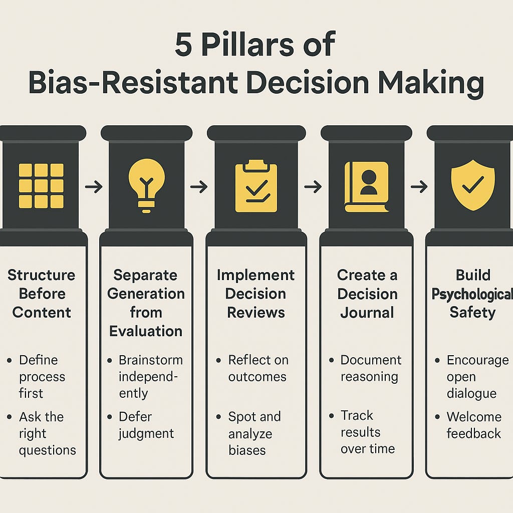 The Cognitive Biases Sabotaging Your Product Decisions (And How to