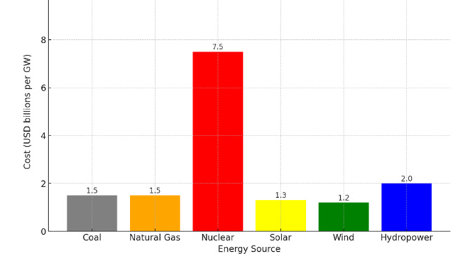 A graph of energy consumption
AI-generated content may be incorrect. A graph of energy consumption
AI-generated content may be incorrect.