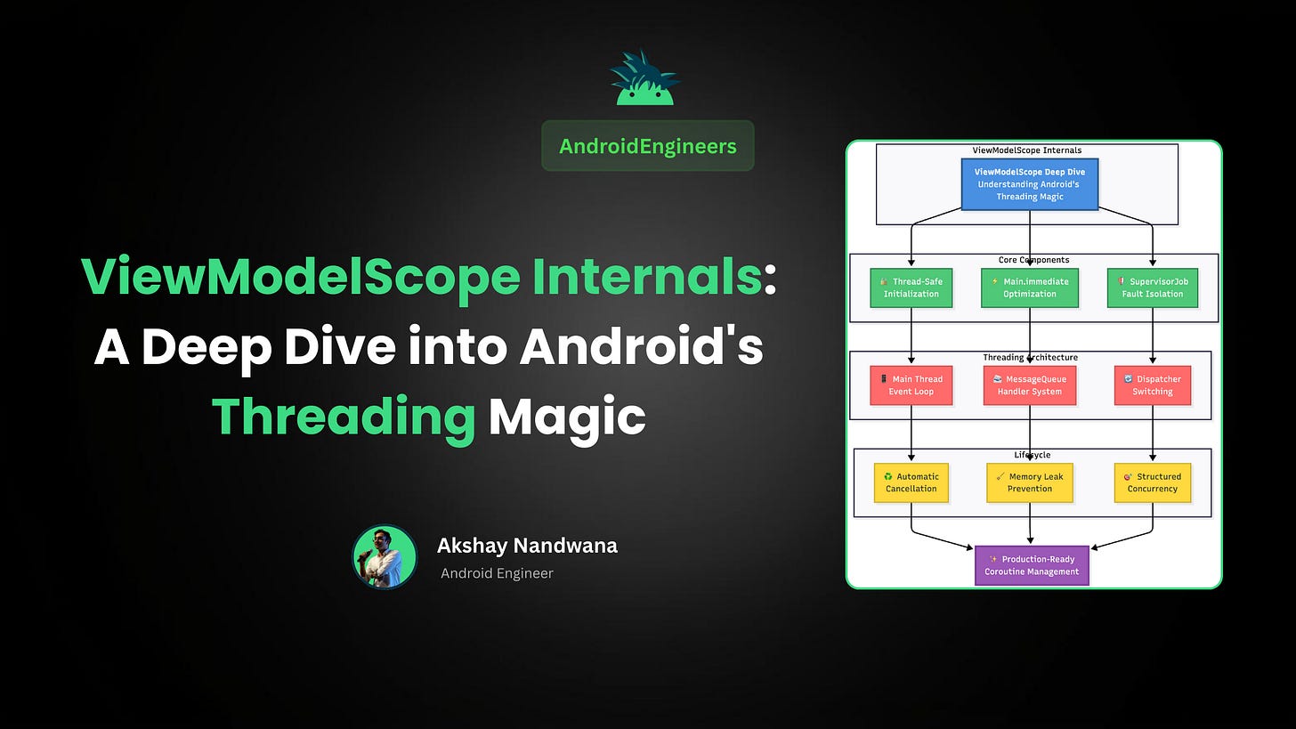 ViewModelScope Internals: A Deep Dive into Android's Threading Magic