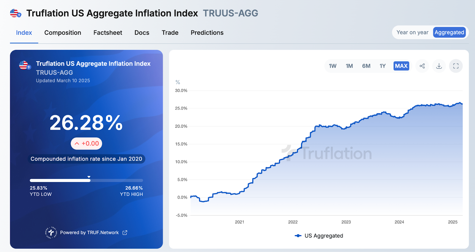 Inflation May Be Much Lower Than You Think...