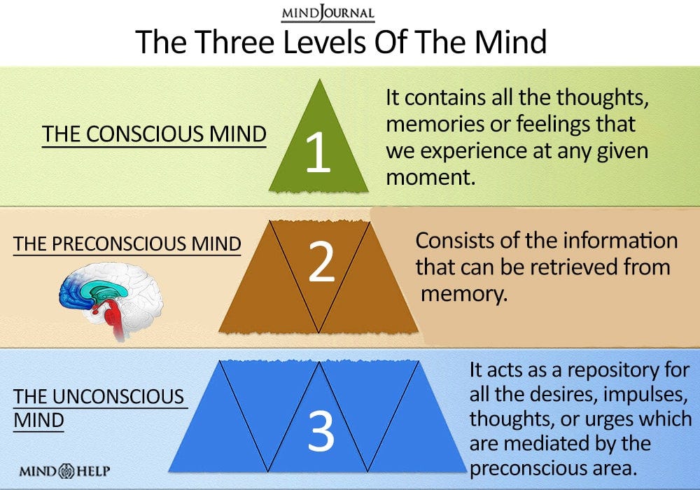 Freudian Psychology