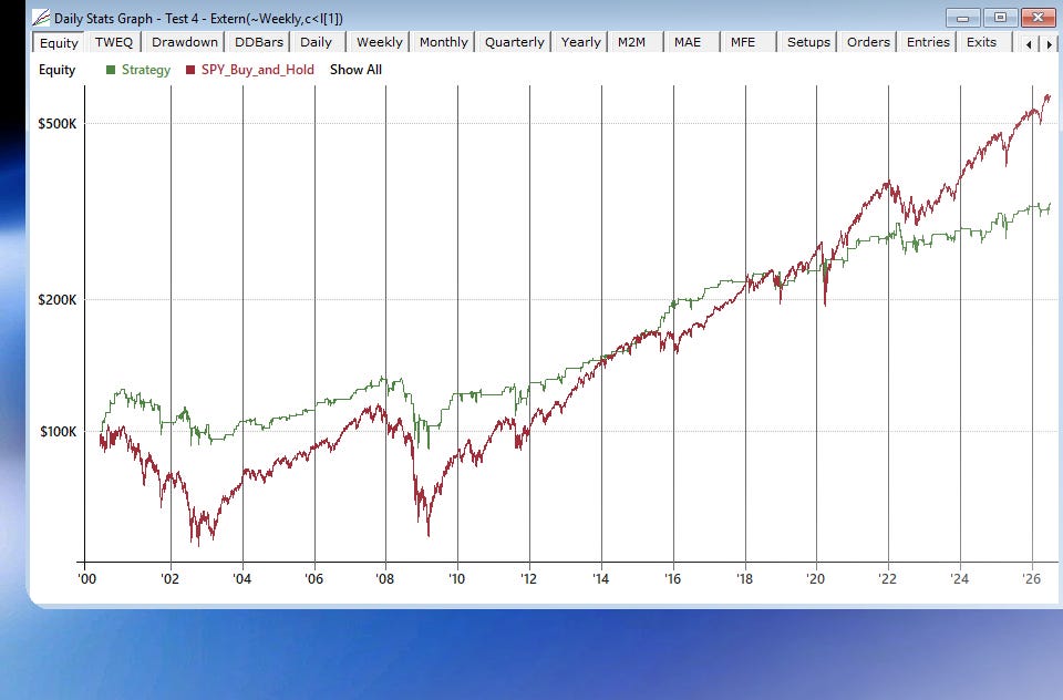 realtest candlestick pattern backtest realtest candlestick pattern backtest