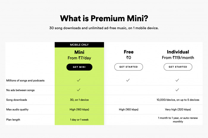 Spotify introduce Premium Mini in India - Unlimited ad-free music for 7  rupees/day or 25 rupees/week - RouteNote Blog
