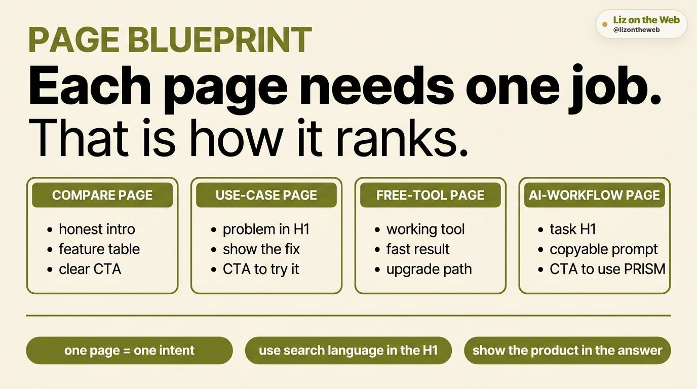 PRISM page system blueprint