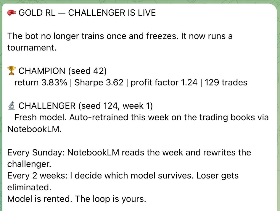 Telegram alert reading Gold RL Challenger Is Live, comparing champion seed 42 (3.83% return, Sharpe 3.62, profit factor 1.24, 129 trades) against a week-1 challenger auto-retrained on trading books via NotebookLM. Telegram alert reading Gold RL Challenger Is Live, comparing champion seed 42 (3.83% return, Sharpe 3.62, profit factor 1.24, 129 trades) against a week-1 challenger auto-retrained on trading books via NotebookLM.