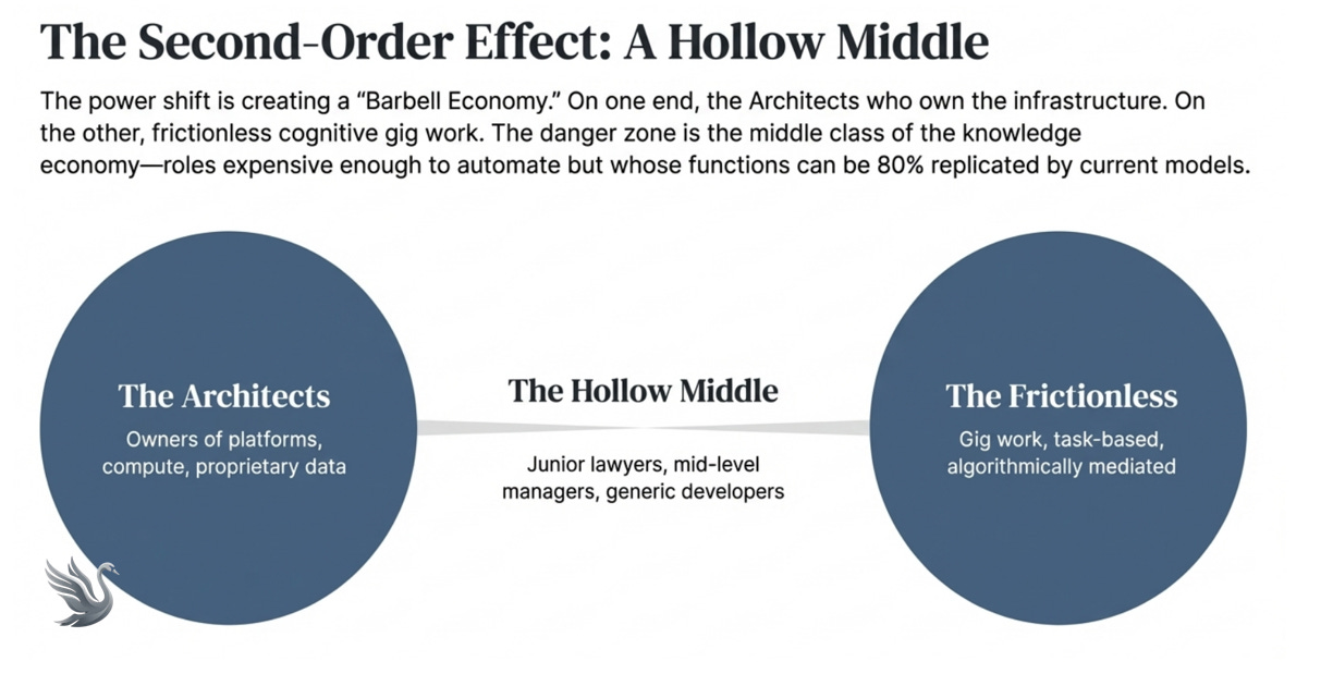 The Efficiency Trap: Why AI Is Not a Productivity Story, But a Power Story