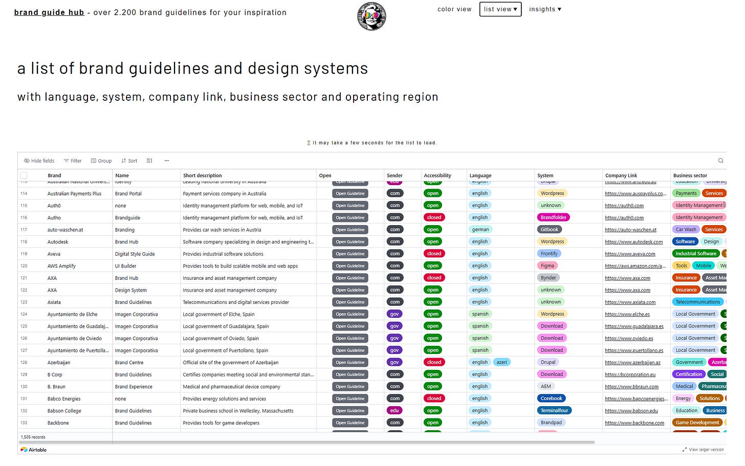 A screenshot of the brand guidelines database A screenshot of the brand guidelines database