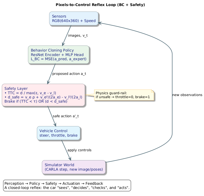 PlantUML Diagram