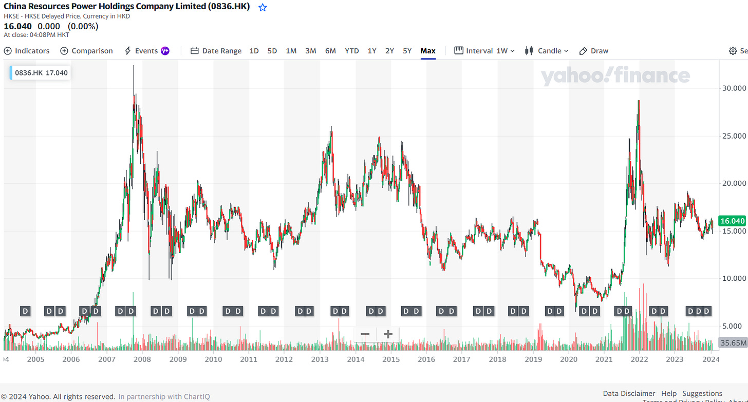CMBI Research China & Hong Kong Stock Picks (December 2023)