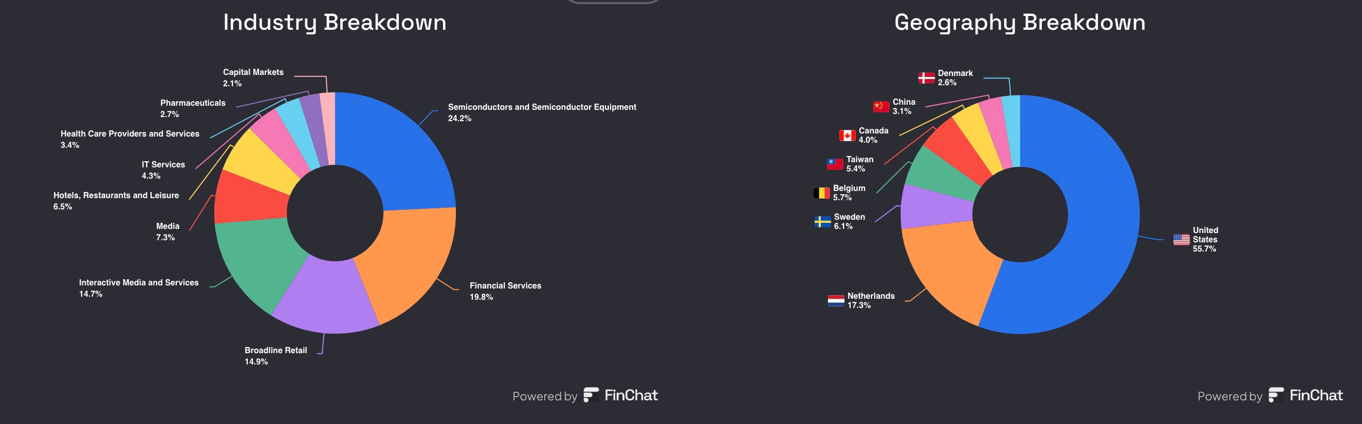 Mijn portfolio - by Daan Heijneman - Tijd Voor Aandelen