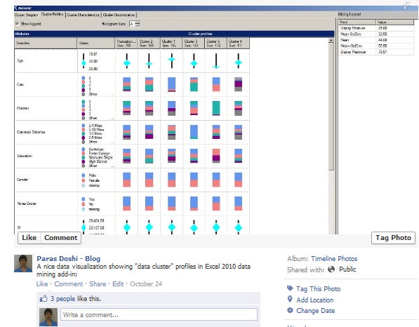 nice data visualization via the Data Mining add-in excel nice data visualization via the Data Mining add-in excel