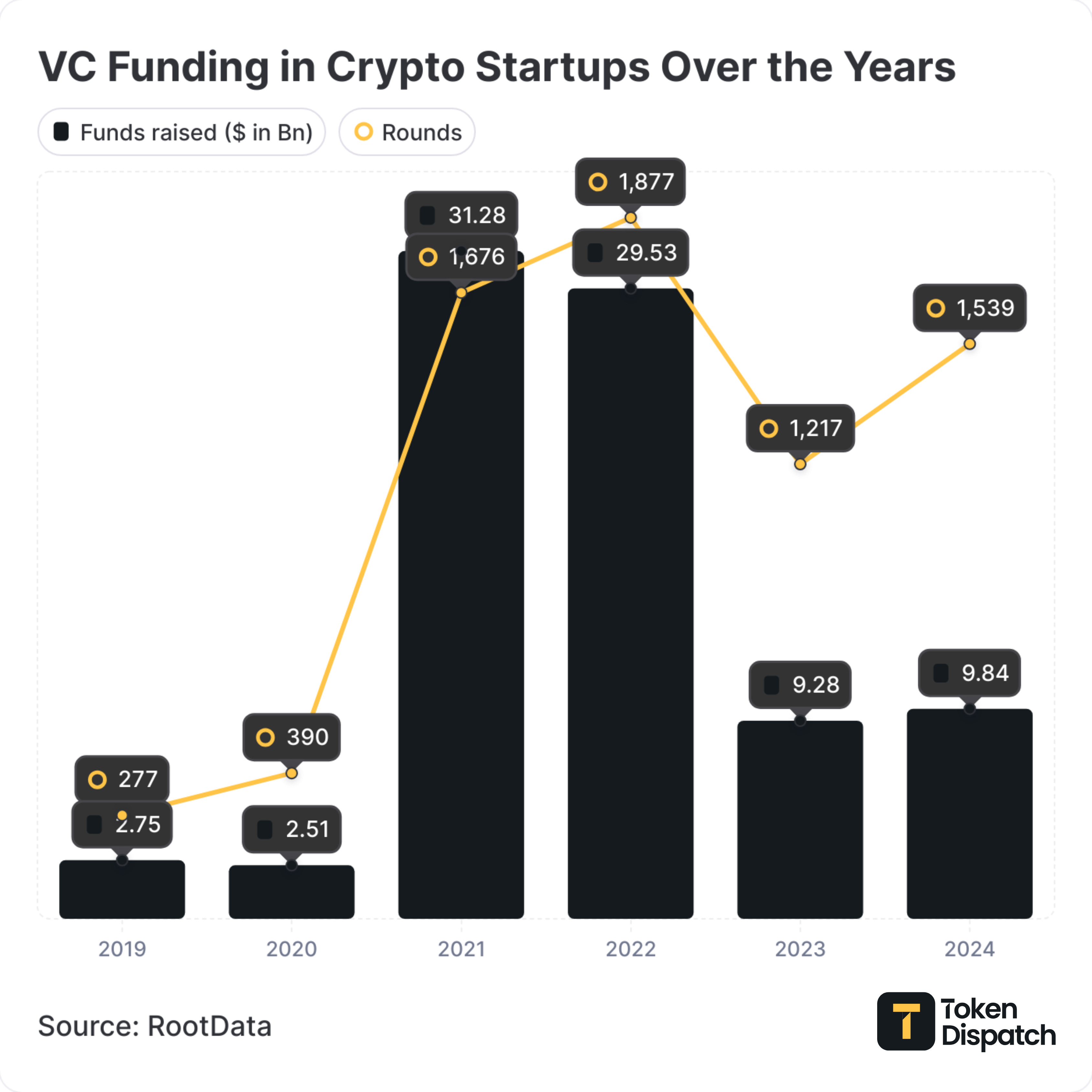 Crypto 2025: Where Will VCs Put Big Bucks?💰