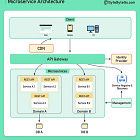 Stop Memorizing Microservices — Master These 19+ Patterns for Any System Design Interview